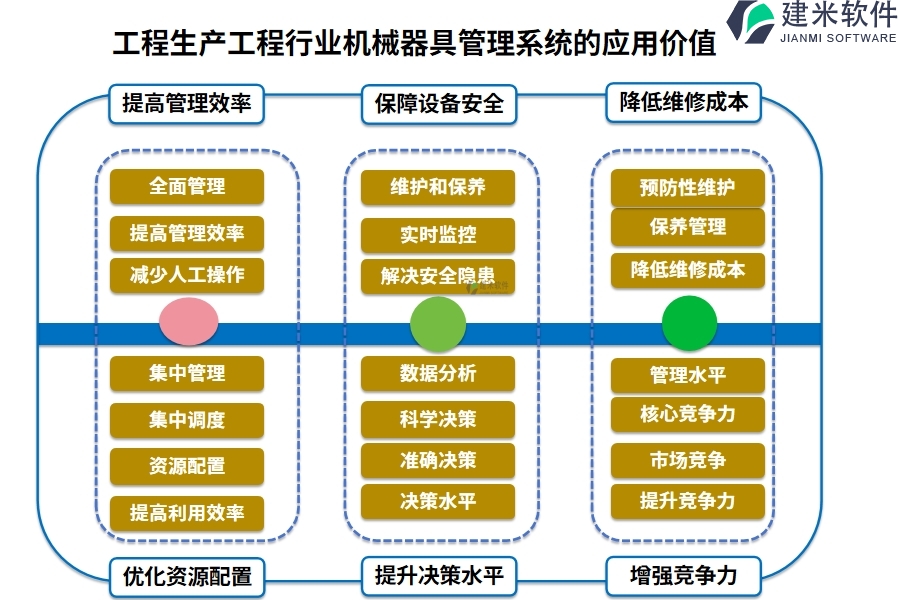 工程生产工程行业机械器具管理系统的应用价值