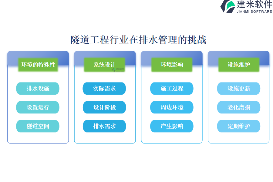 隧道工程行业在排水管理的挑战