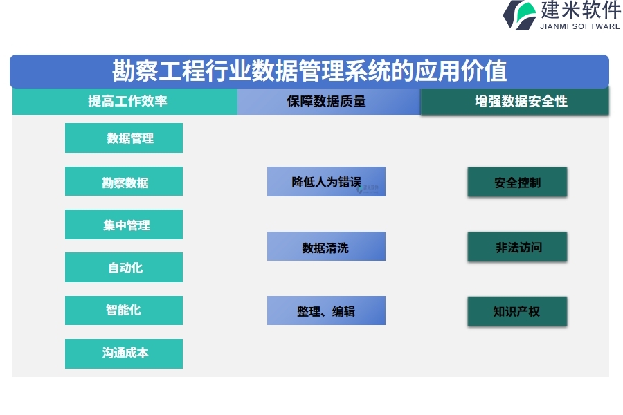 勘察工程行业数据管理系统的应用价值