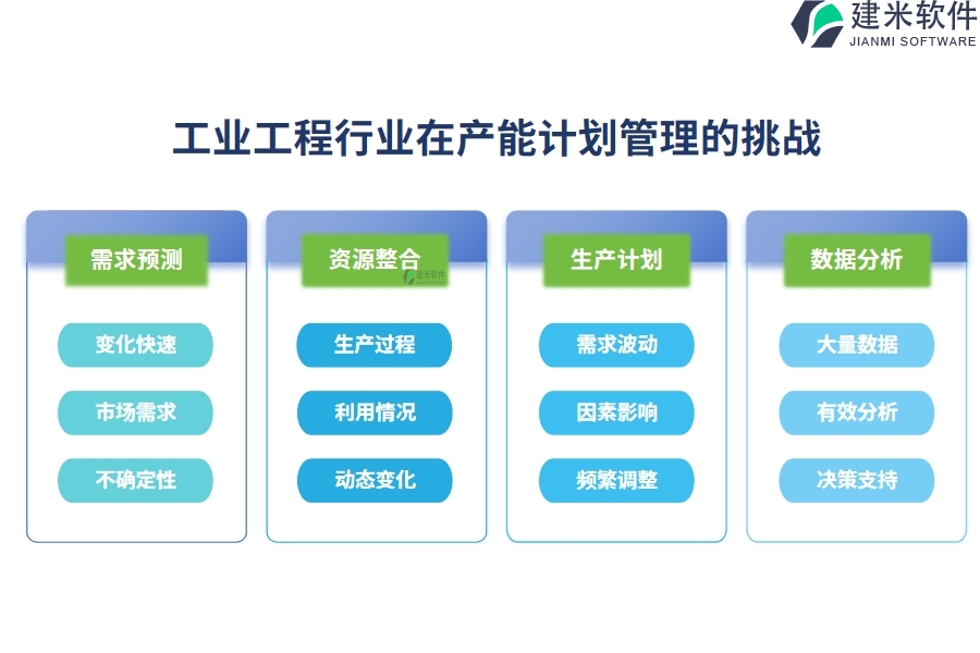 工业工程行业在产能计划管理的痛点和挑战