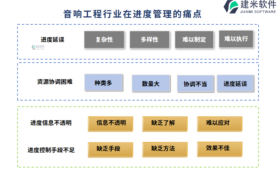 音响工程行业在进度管理的痛点和挑战