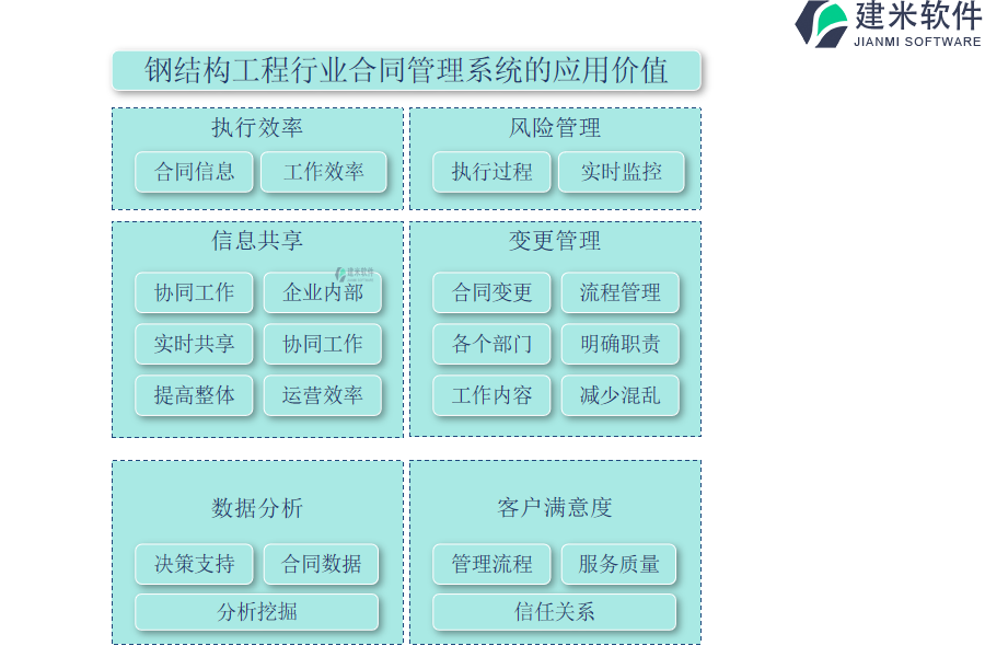 钢结构工程行业合同管理系统的应用价值