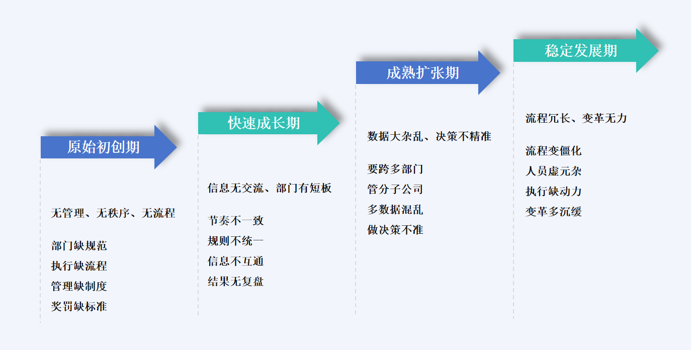 精细化流程