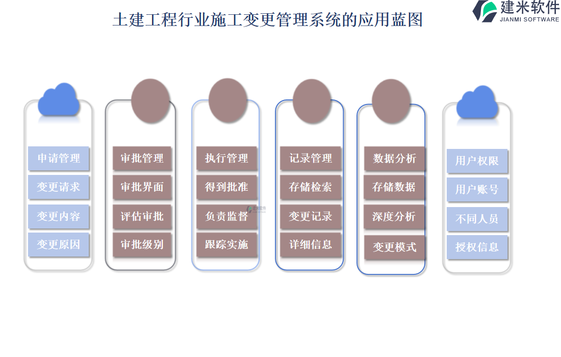 土建工程行业施工变更管理系统的应用蓝图