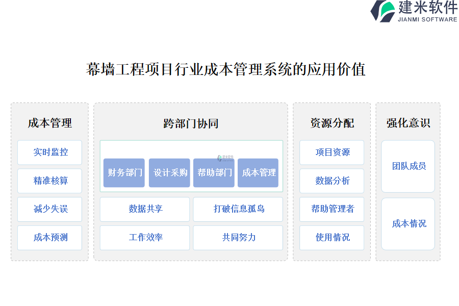 幕墙工程项目行业成本管理系统的应用价值