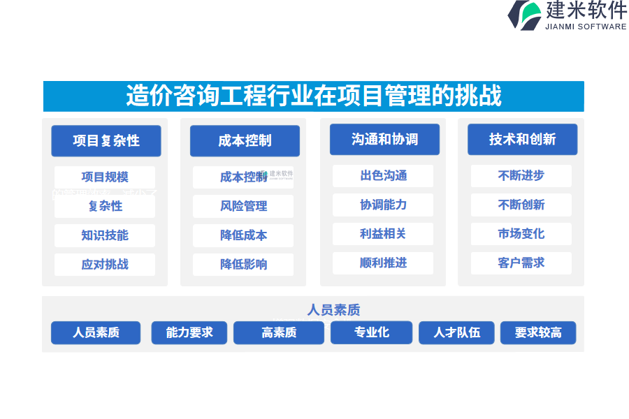 造价咨询工程行业在项目管理的痛点和挑战