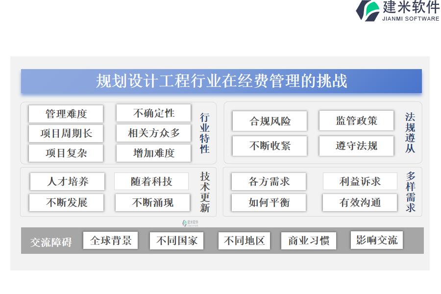 规划设计工程行业在经费管理的挑战