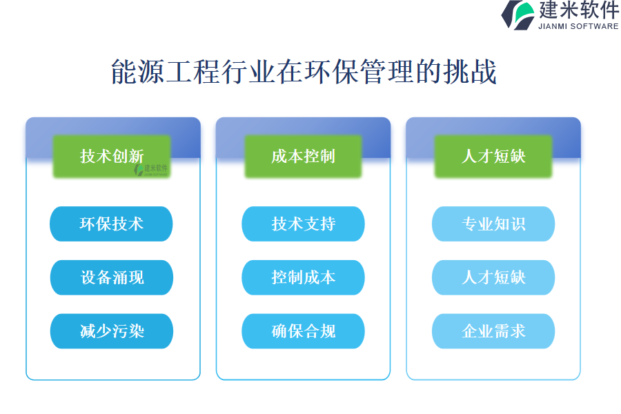 能源工程行业在环保管理的挑战