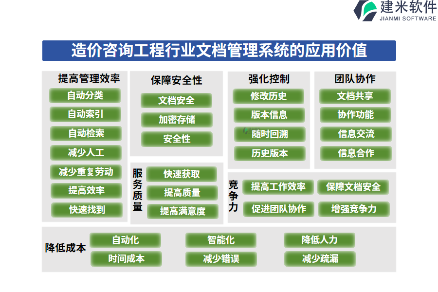 、造价咨询工程行业咨询管理系统的应用价值