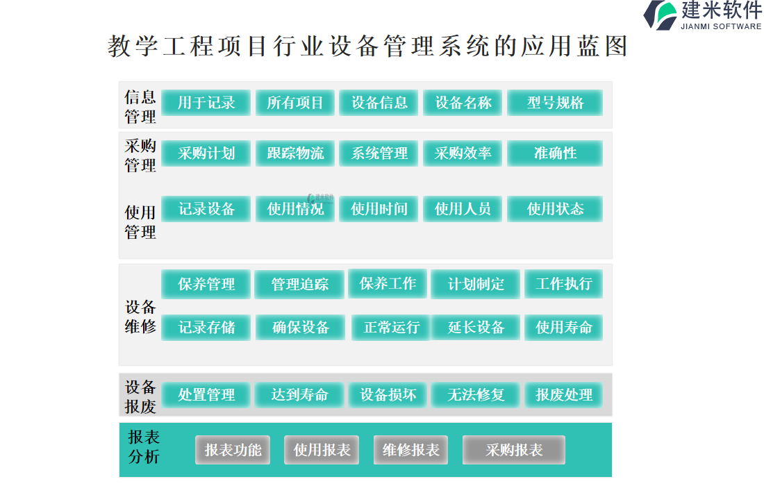 教学工程项目行业设备管理系统的应用蓝图