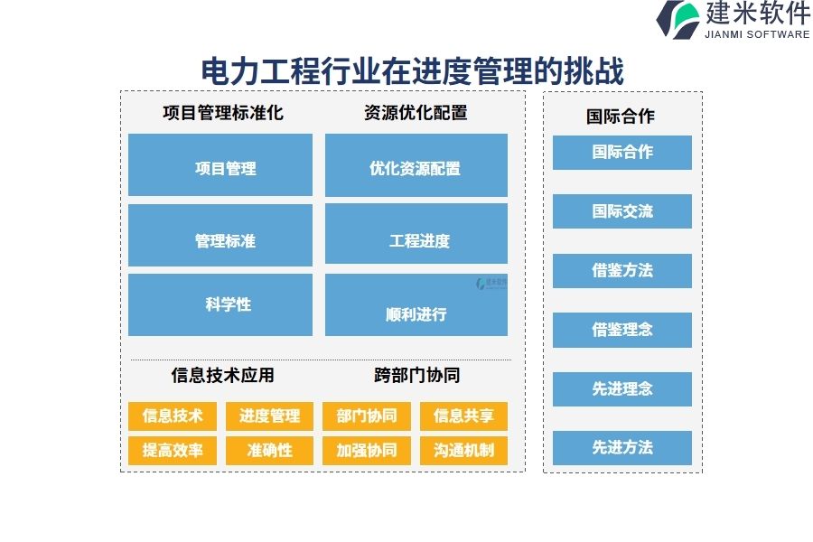 电力工程行业在进度管理的痛点和挑战