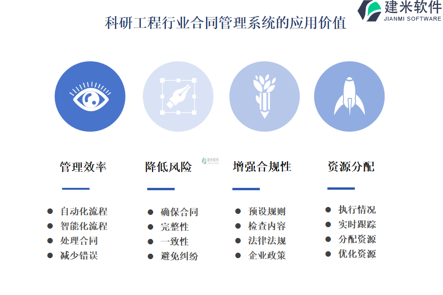 科研工程行业合同管理系统的应用价值