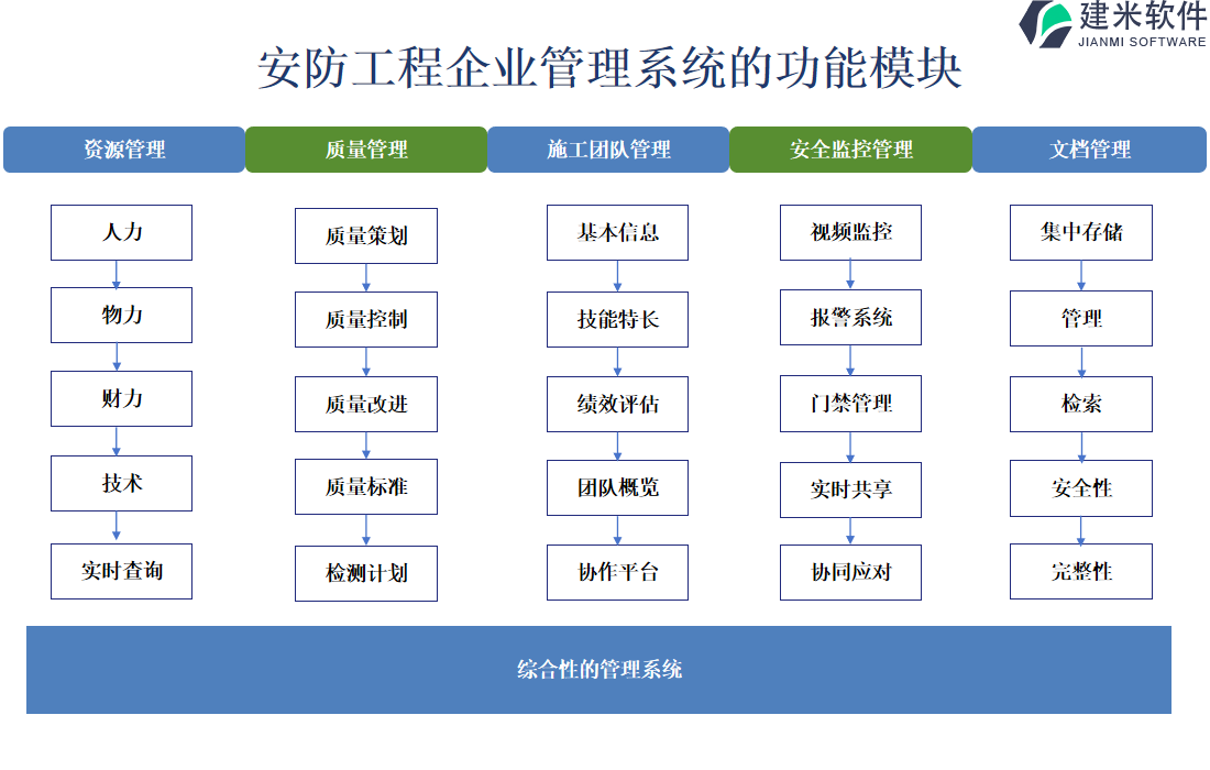 安防工程管理系统