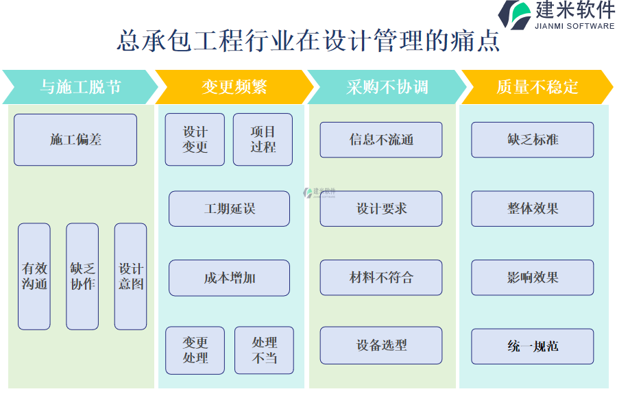 总承包工程行业在设计管理的痛点和挑战