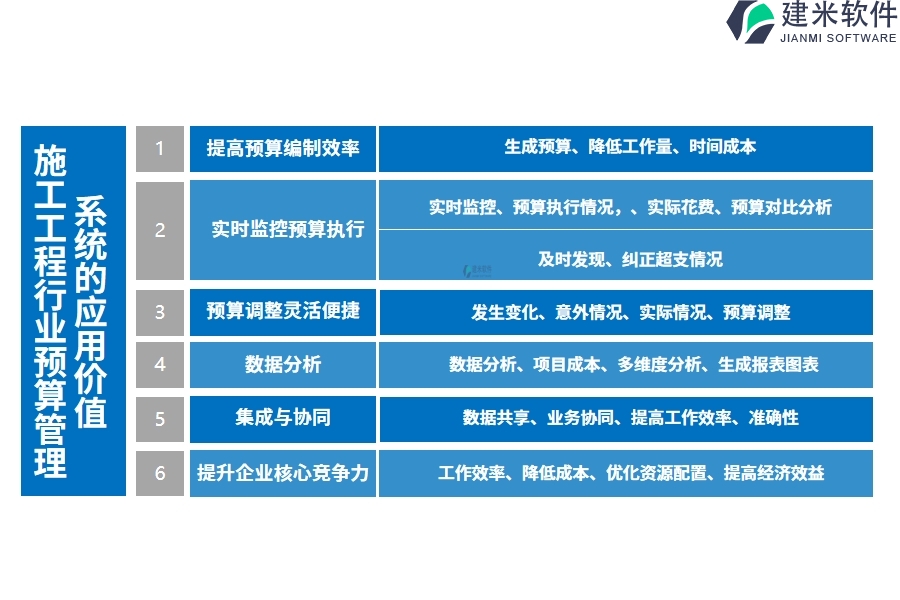 施工工程行业预算管理系统的应用价值