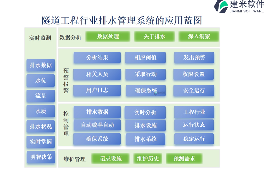 隧道工程行业排水管理系统的应用蓝图