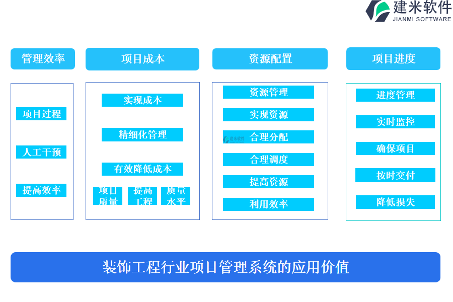 装饰工程行业项目管理系统的应用价值