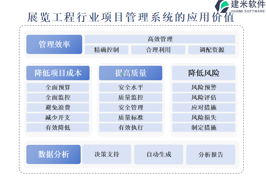 展览工程行业项目管理系统的应用价值 