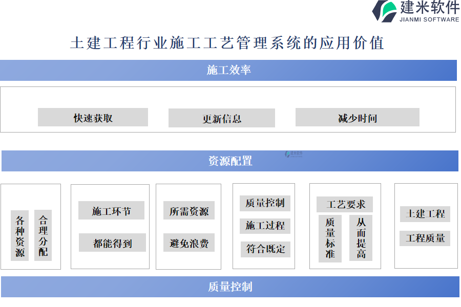 土建工程行业施工工艺管理系统的应用价值