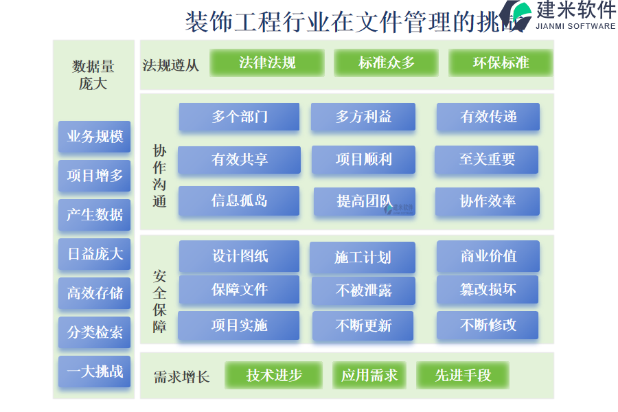 装饰工程行业在文件管理的挑战