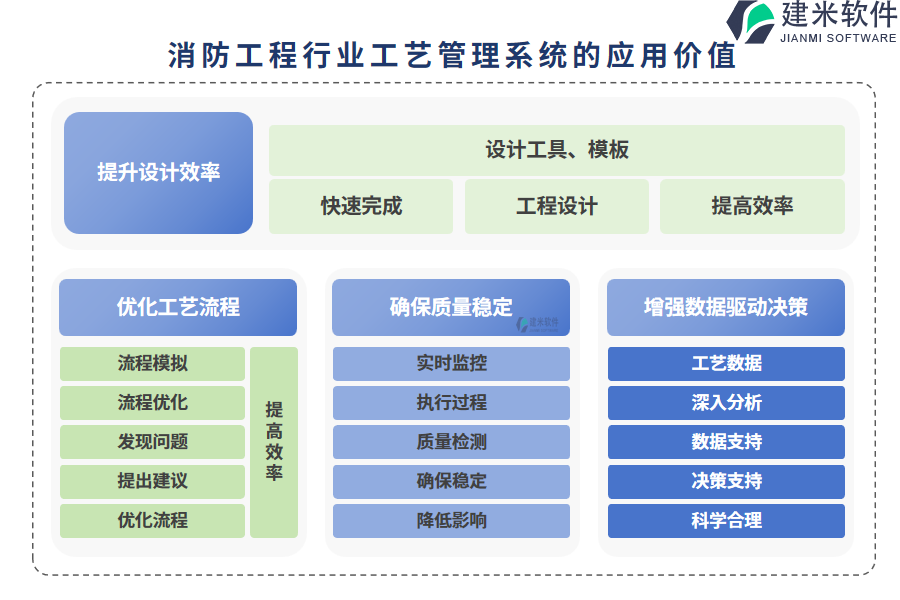 消防工程行业工艺管理系统的应用价值