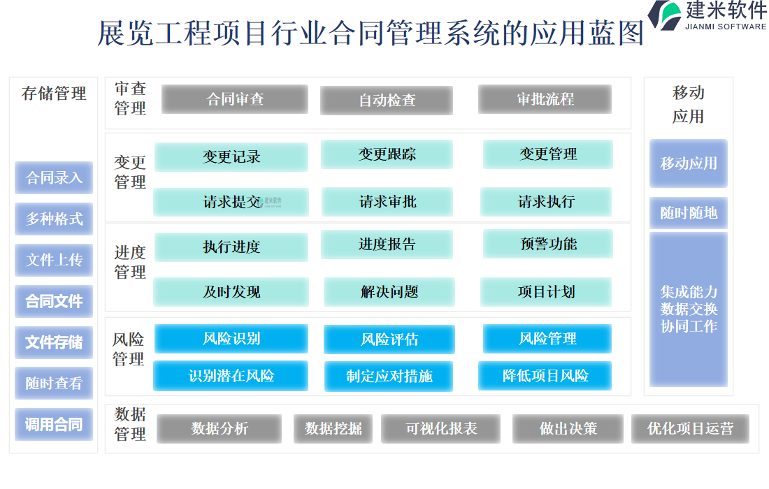 展览工程项目行业合同管理系统的应用蓝图 