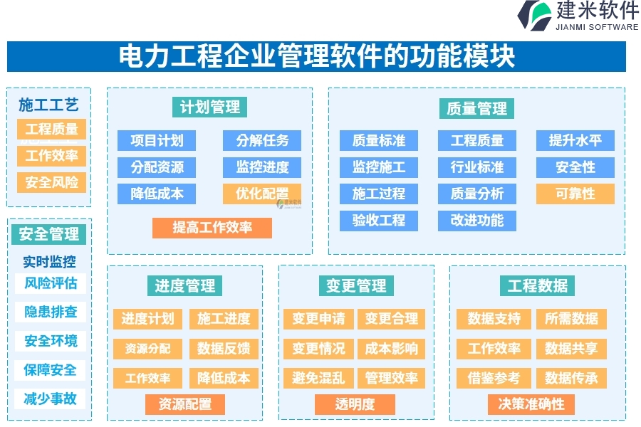 电力工程企业管理软件的功能模块