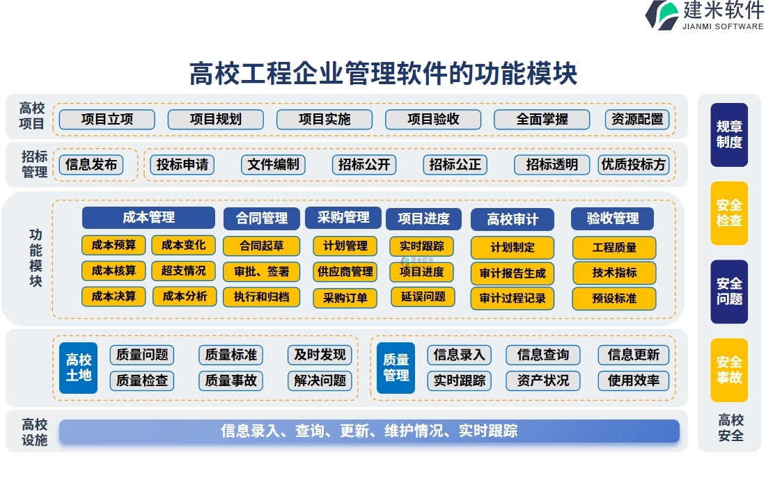 高校工程企业管理软件的功能模块