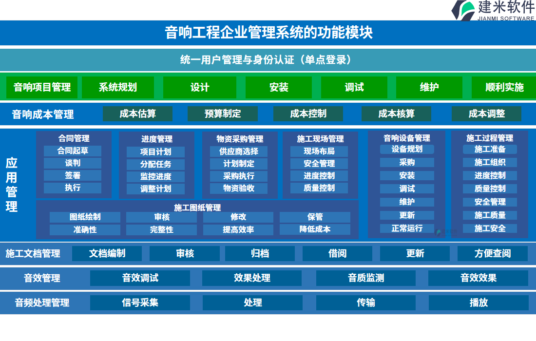 音响工程企业管理软件的功能模块