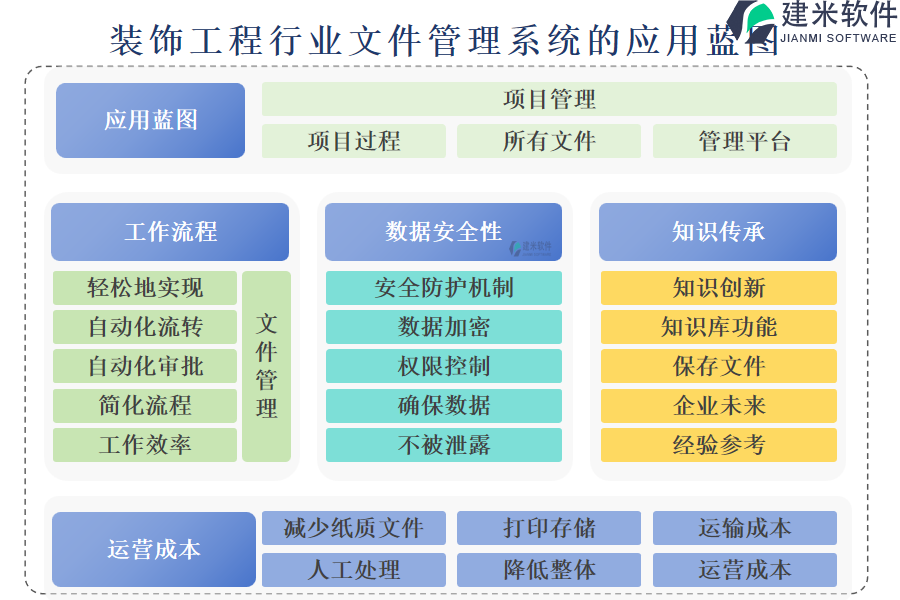 装饰工程行业文件管理系统的应用蓝图