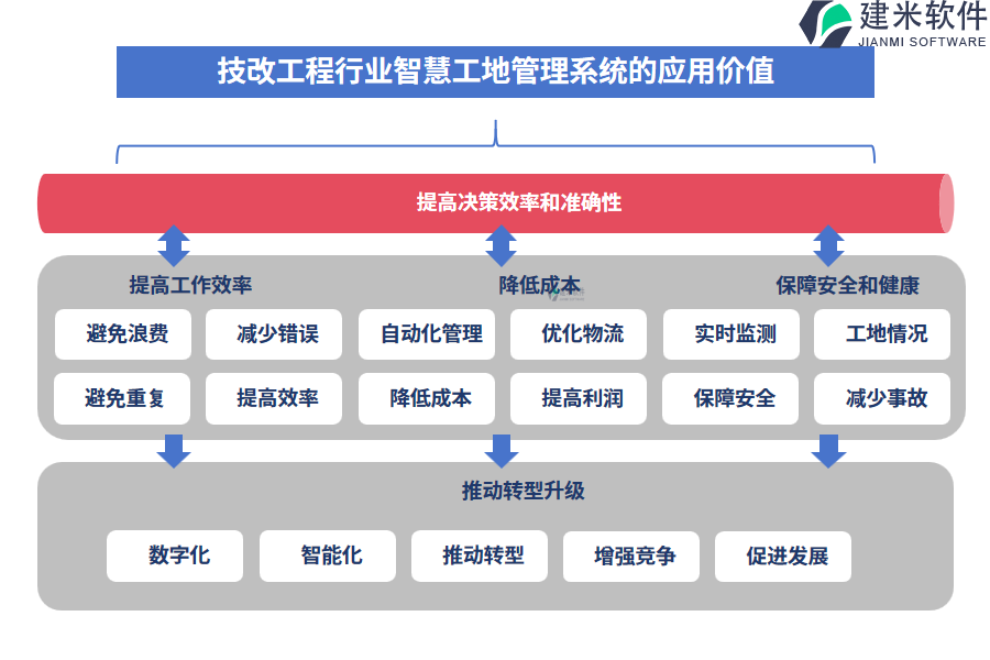 技改工程行业智慧工地管理系统的应用价值