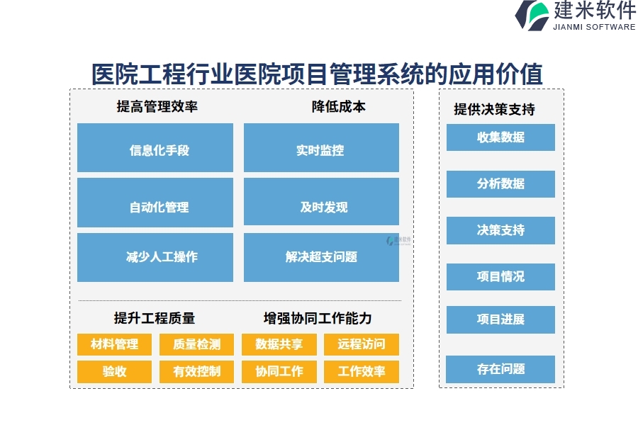 三、医院工程行业医院项目管理系统的应用价值