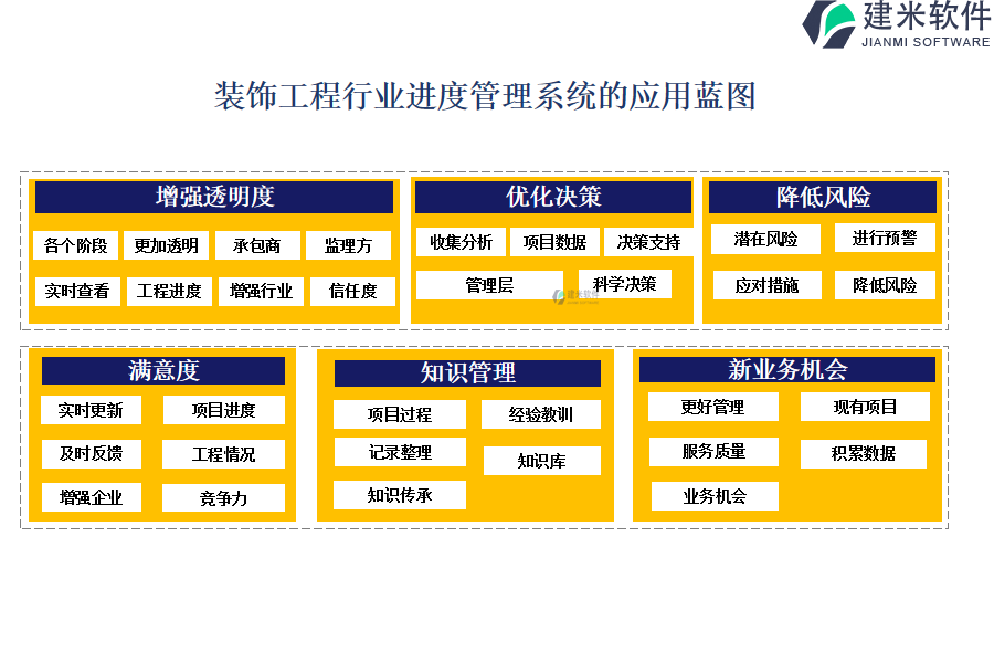 装饰工程行业进度管理系统的应用蓝图