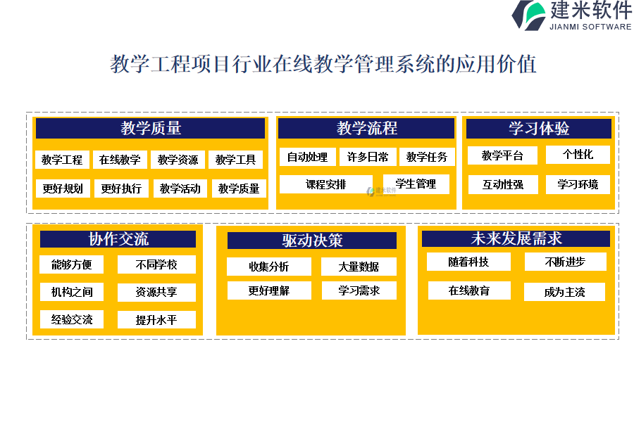 教学工程项目行业在线教学管理系统的应用价值