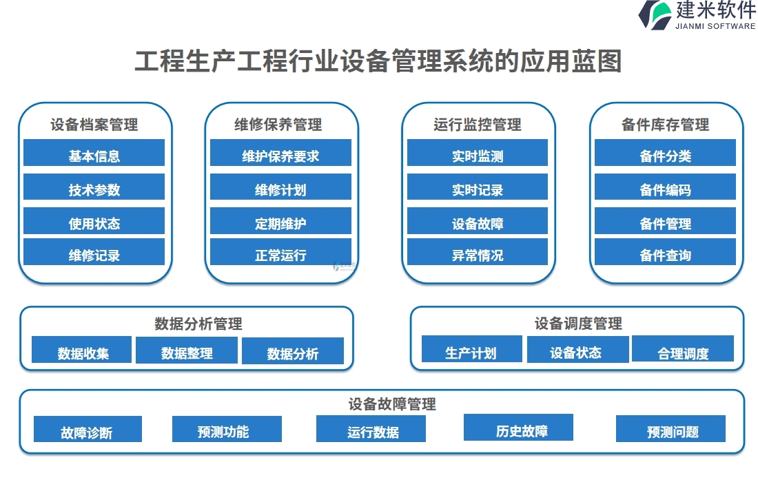 工程生产工程行业设备管理系统的应用蓝图