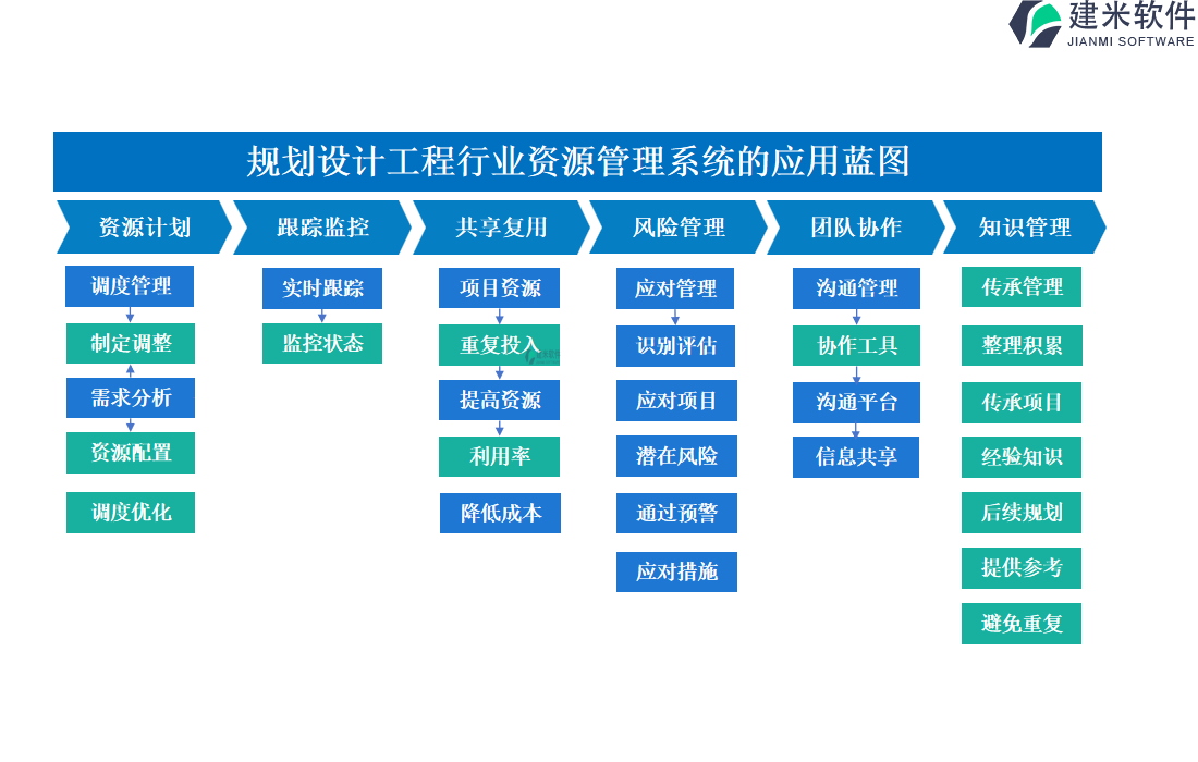 规划设计工程行业资源管理系统的应用蓝图