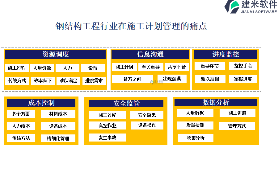 钢结构工程行业在施工计划管理的痛点