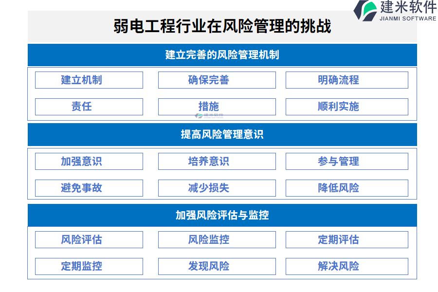 弱电工程行业在风险管理的痛点和挑战