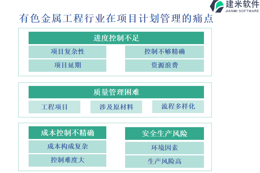 有色金属工程行业在项目计划管理的痛点
