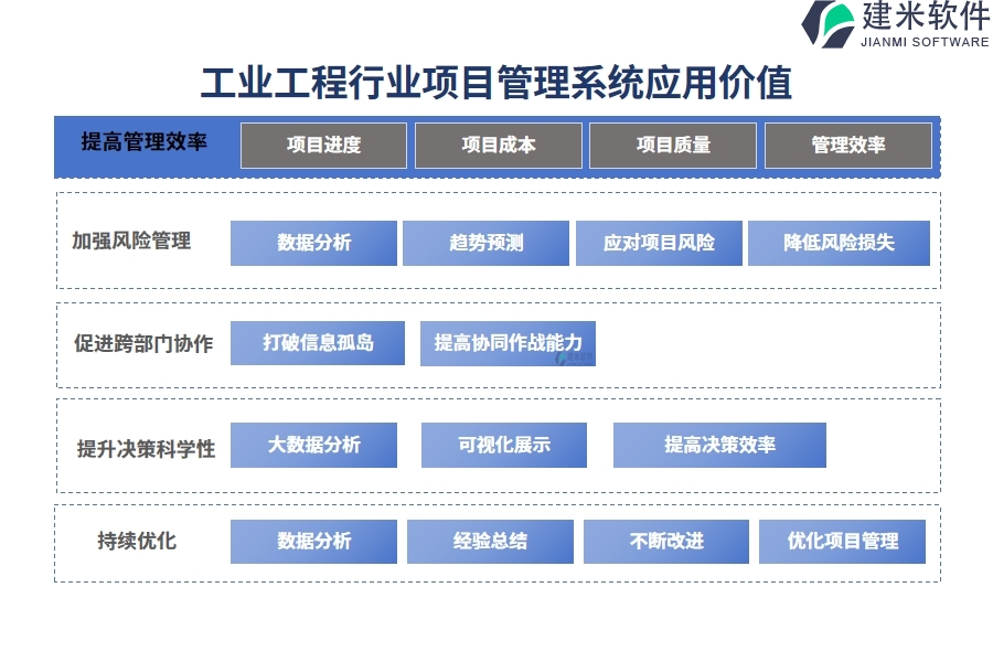 工业工程行业项目管理系统应用价值