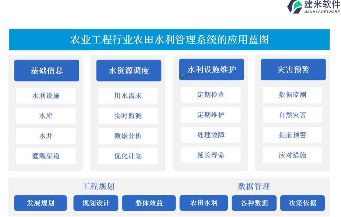 农业工程行业农田水利管理系统的应用蓝图