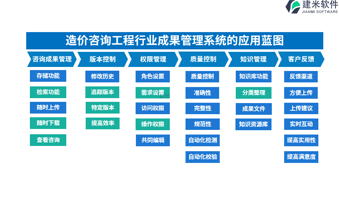 　二、造价咨询工程行业成果管理系统的应用蓝图