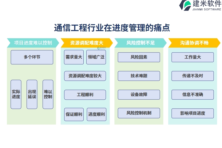 通信工程行业在进度管理的痛点和挑战