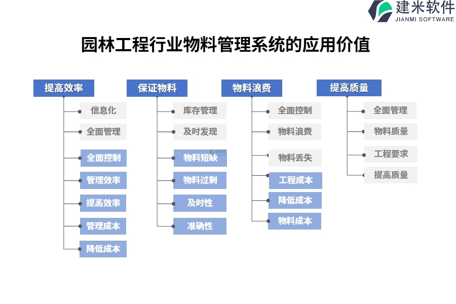 园林工程行业物料管理系统的应用价值