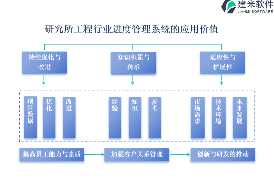 研究所工程行业进度管理系统的应用价值