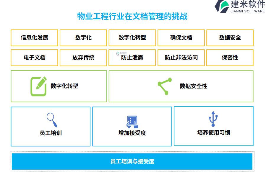 物业工程行业在文档管理的痛点和挑战