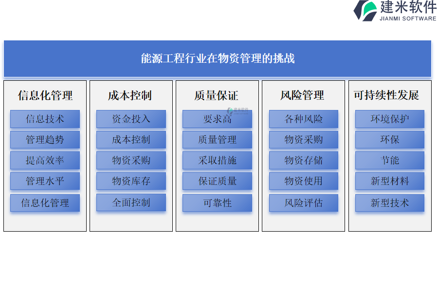 能源工程行业在物资管理的挑战