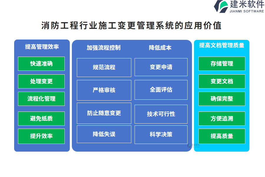 消防工程行业施工变更管理系统的应用价值