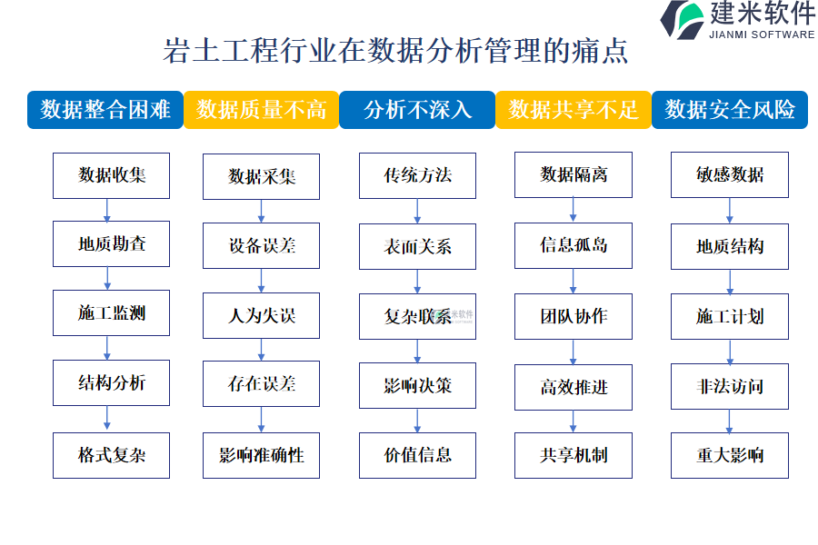 岩土工程行业在数据分析管理的痛点和挑战