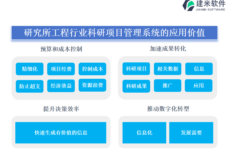 研究所工程行业科研项目管理系统的应用价值